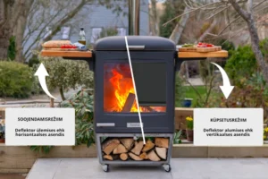 Välikamin-grill Ember Hestia 600